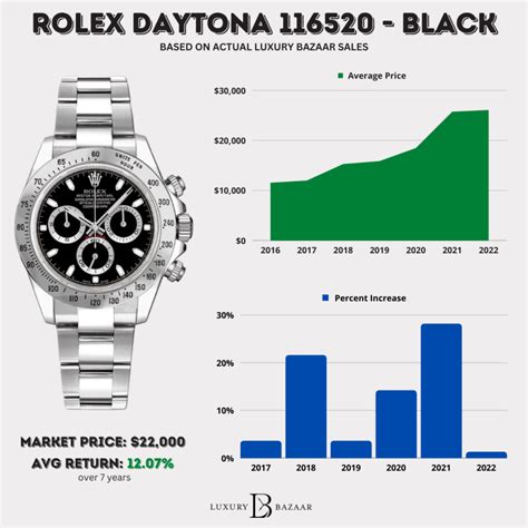 rolex datina|rolex daytona price chart.